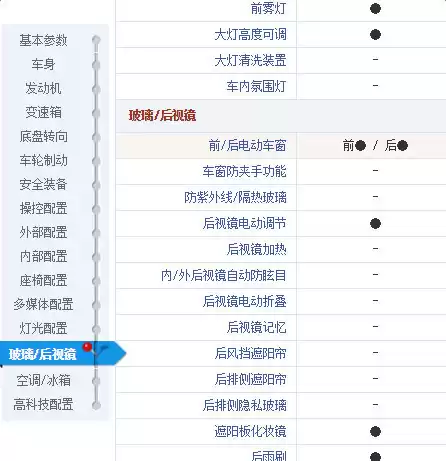月薪3000别灰心!5款高性价比神车+超狠省钱攻略,让你轻松圆梦! 月薪3000别灰心!5款高性价比神车+超狠省钱攻略,让你轻松圆梦!