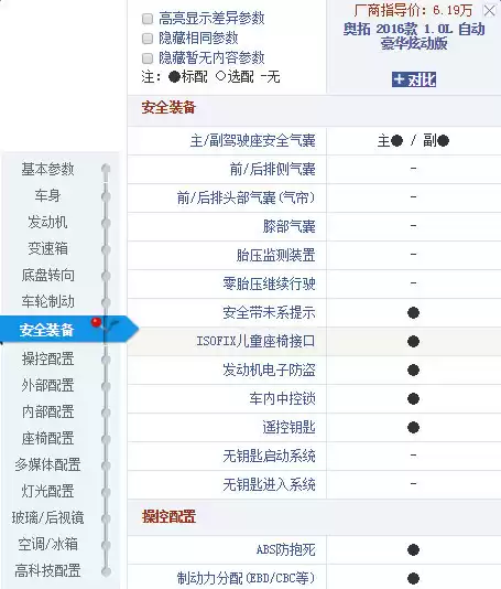 月薪3000别灰心!5款高性价比神车+超狠省钱攻略,让你轻松圆梦! 月薪3000别灰心!5款高性价比神车+超狠省钱攻略,让你轻松圆梦!