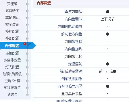 月薪3000别灰心!5款高性价比神车+超狠省钱攻略,让你轻松圆梦! 月薪3000别灰心!5款高性价比神车+超狠省钱攻略,让你轻松圆梦!