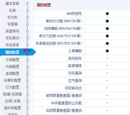 月薪3000别灰心!5款高性价比神车+超狠省钱攻略,让你轻松圆梦! 月薪3000别灰心!5款高性价比神车+超狠省钱攻略,让你轻松圆梦!