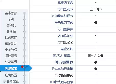 月薪3000别灰心!5款高性价比神车+超狠省钱攻略,让你轻松圆梦! 月薪3000别灰心!5款高性价比神车+超狠省钱攻略,让你轻松圆梦!