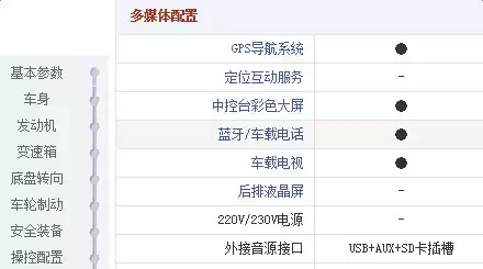 月薪3000别灰心!5款高性价比神车+超狠省钱攻略,让你轻松圆梦! 月薪3000别灰心!5款高性价比神车+超狠省钱攻略,让你轻松圆梦!