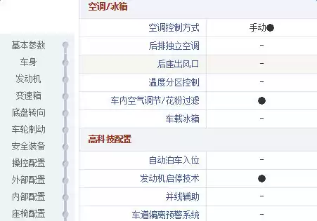 月薪3000别灰心!5款高性价比神车+超狠省钱攻略,让你轻松圆梦! 月薪3000别灰心!5款高性价比神车+超狠省钱攻略,让你轻松圆梦!