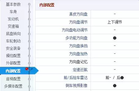月薪3000别灰心!5款高性价比神车+超狠省钱攻略,让你轻松圆梦! 月薪3000别灰心!5款高性价比神车+超狠省钱攻略,让你轻松圆梦!