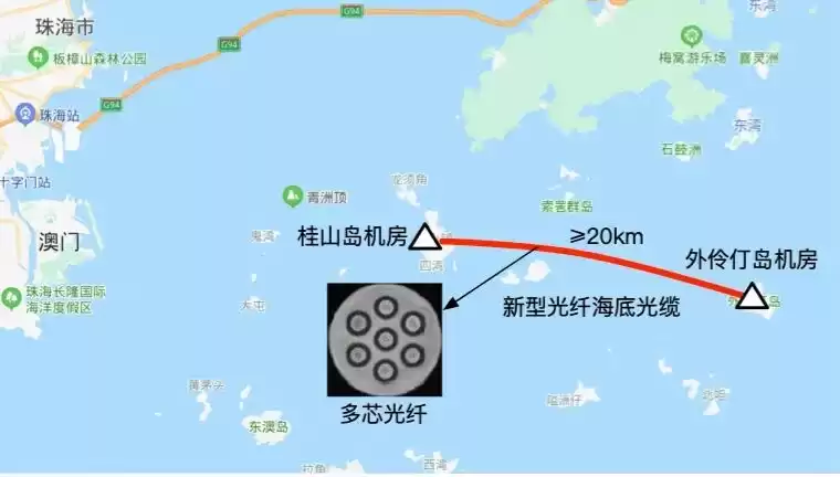 海底通信革命！国内首条空分复用光纤海缆创世界纪录，容量飙升数倍