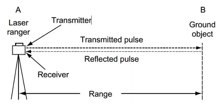 激光雷达：自动驾驶的“慧眼”，如何重塑未来世界？