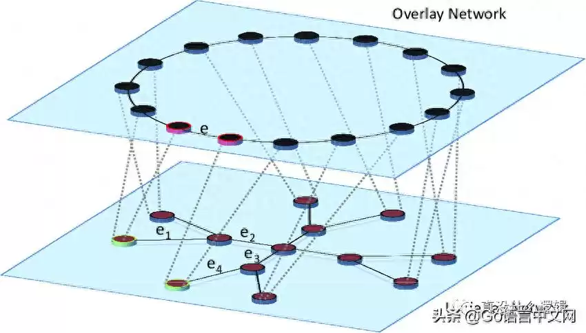 揭秘Overlay网络：为何成为现代集群的“神经系统”？