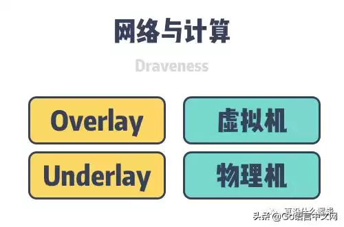 揭秘Overlay网络：为何成为现代集群的“神经系统”？