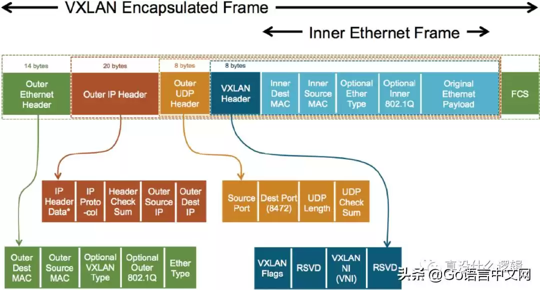 揭秘Overlay网络：为何成为现代集群的“神经系统”？