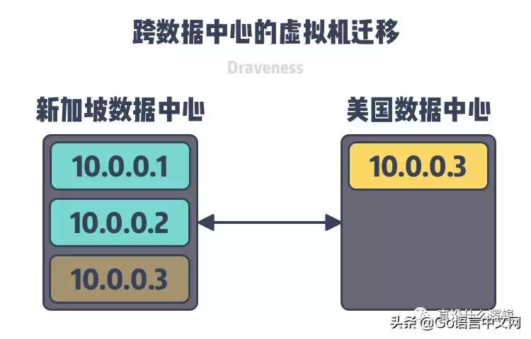 揭秘Overlay网络：为何成为现代集群的“神经系统”？