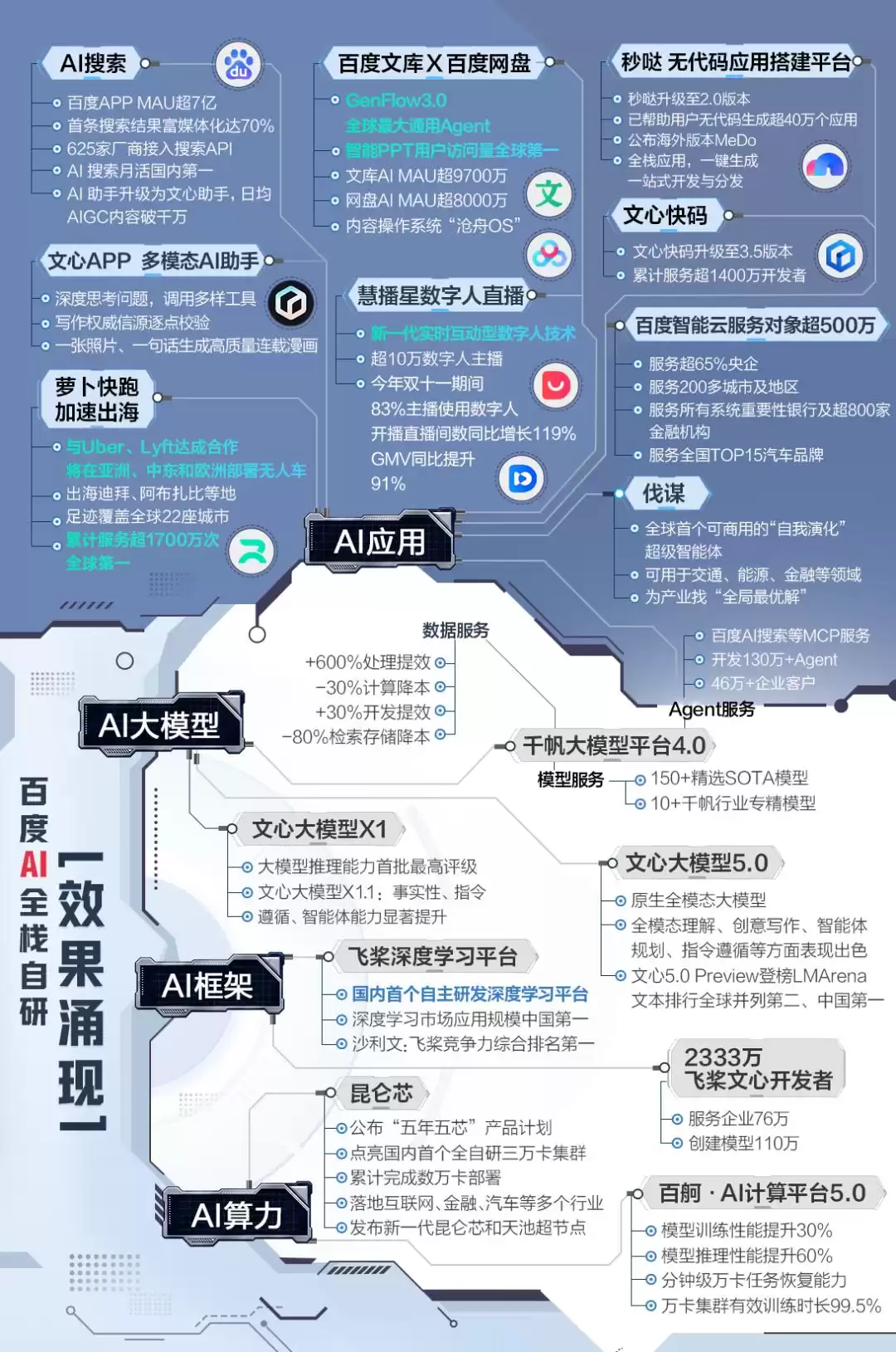 效果大爆发！AI驱动超级个体时代，你的能力边界将被彻底打破