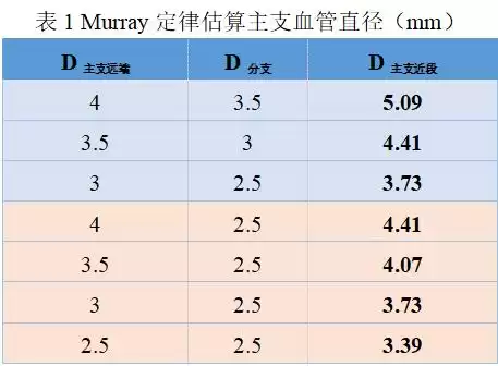 攻克分叉病变核心难题：DK-mini-Crush技术八大操作秘籍