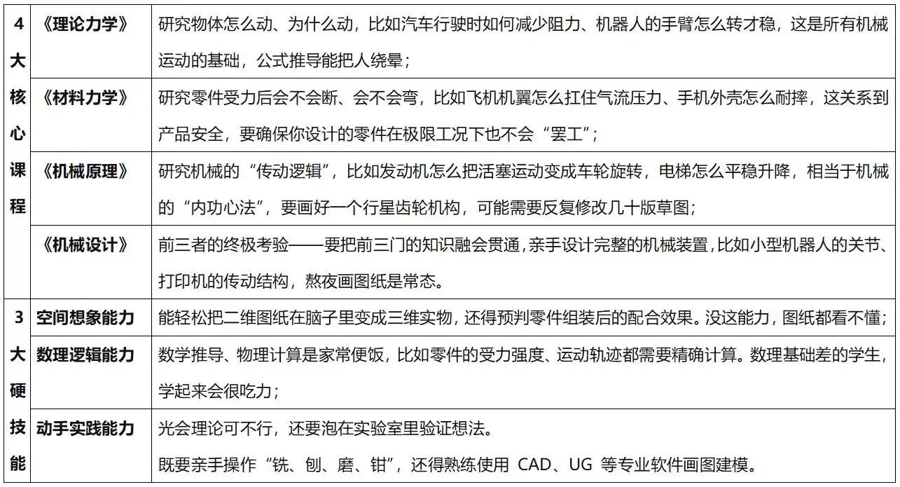 揭秘“隐形高薪王”：机械设计制造及其自动化，如何引爆智能制造时代？