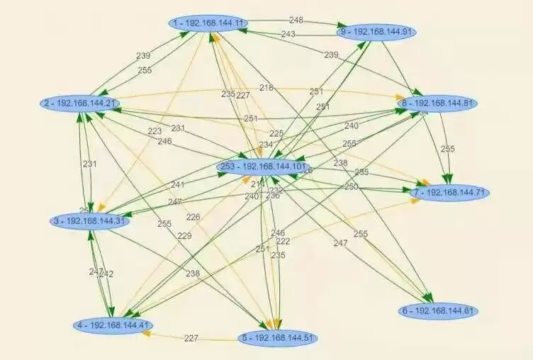 无线自组网：无人装备协同作战的“神经中枢”，一文解锁未来战场通信密码！
