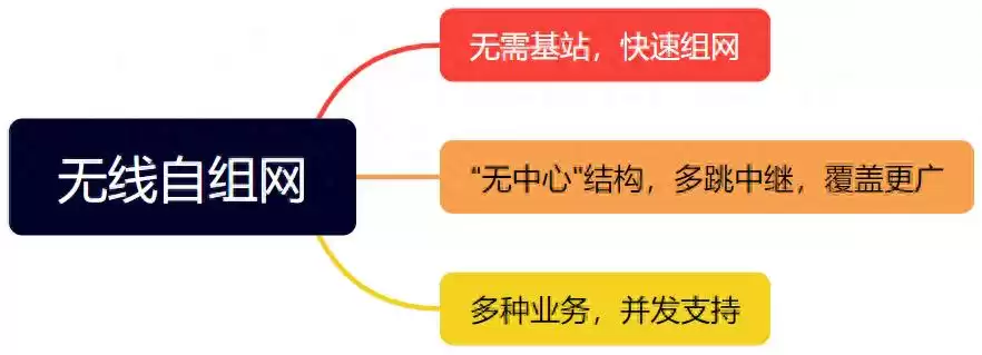 无线自组网：无人装备协同作战的“神经中枢”，一文解锁未来战场通信密码！