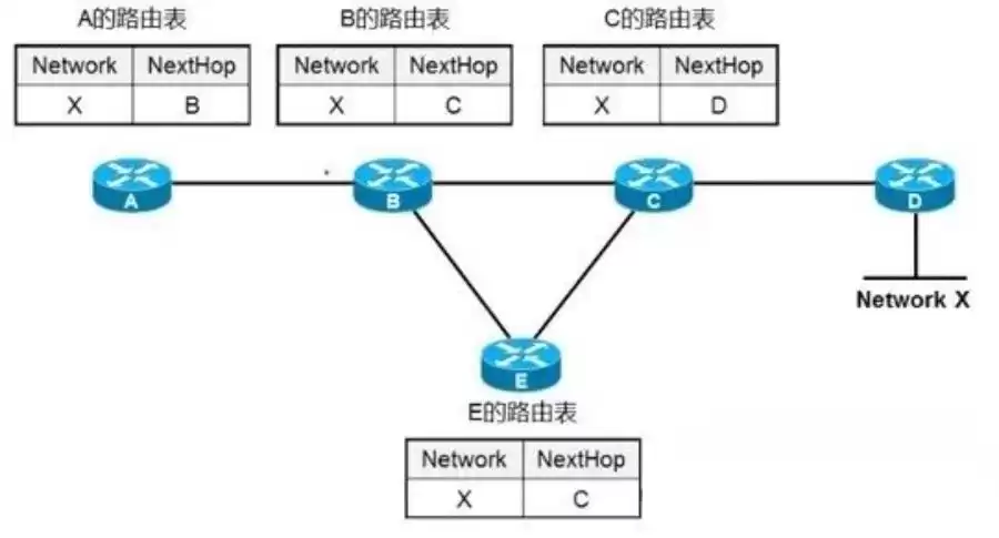 无线自组网：无人装备协同作战的“神经中枢”，一文解锁未来战场通信密码！