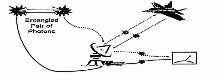 中国量子雷达横空出世！F-22无处可逃，探测原理颠覆反隐身规则