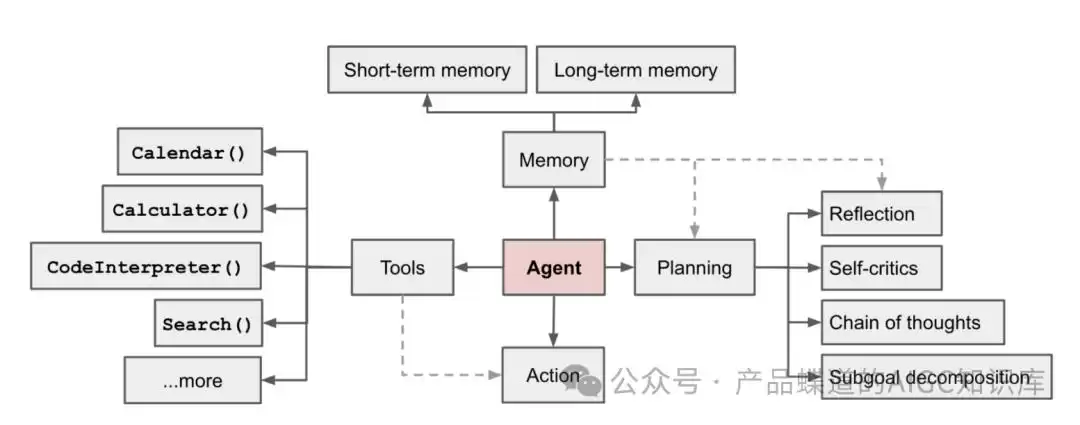 突破边界：深度解构Agent能力上下限与全栈技术实战指南