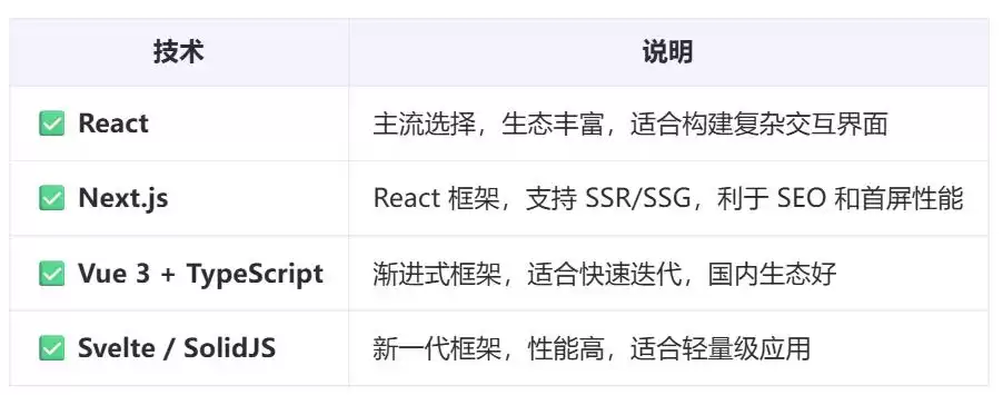 突破边界：深度解构Agent能力上下限与全栈技术实战指南