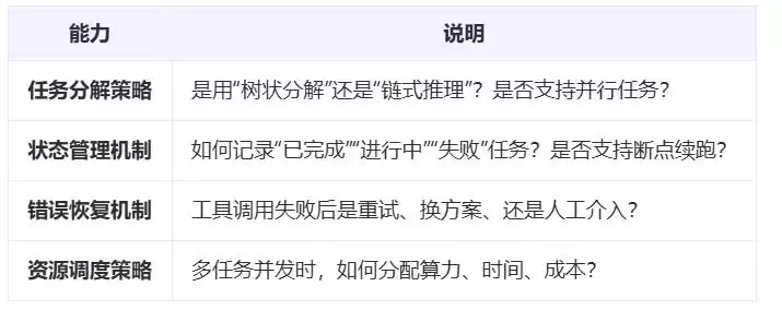 突破边界：深度解构Agent能力上下限与全栈技术实战指南