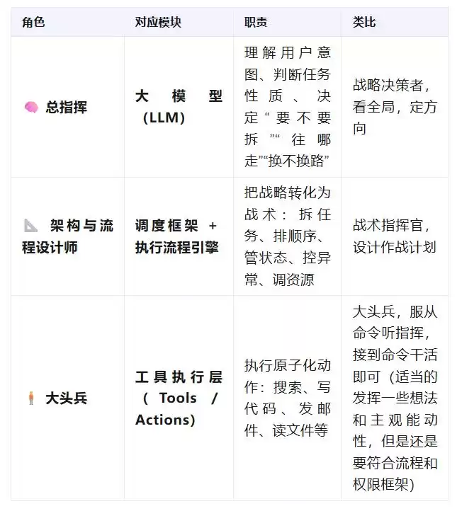 突破边界：深度解构Agent能力上下限与全栈技术实战指南