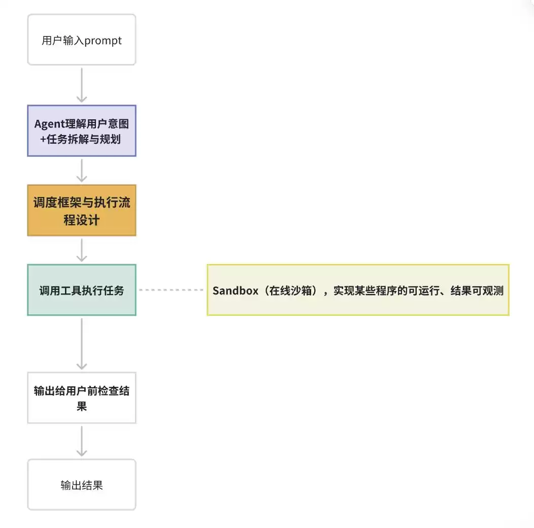 突破边界：深度解构Agent能力上下限与全栈技术实战指南