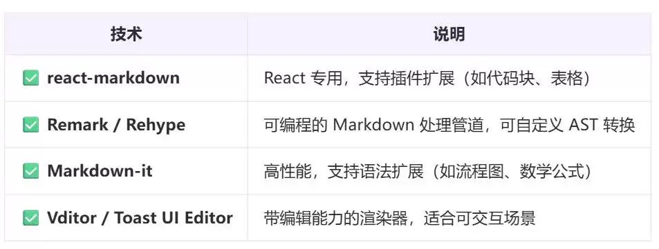 突破边界：深度解构Agent能力上下限与全栈技术实战指南