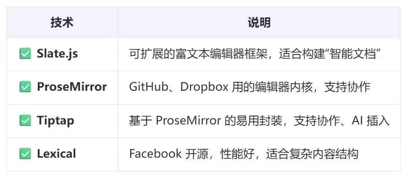 突破边界：深度解构Agent能力上下限与全栈技术实战指南
