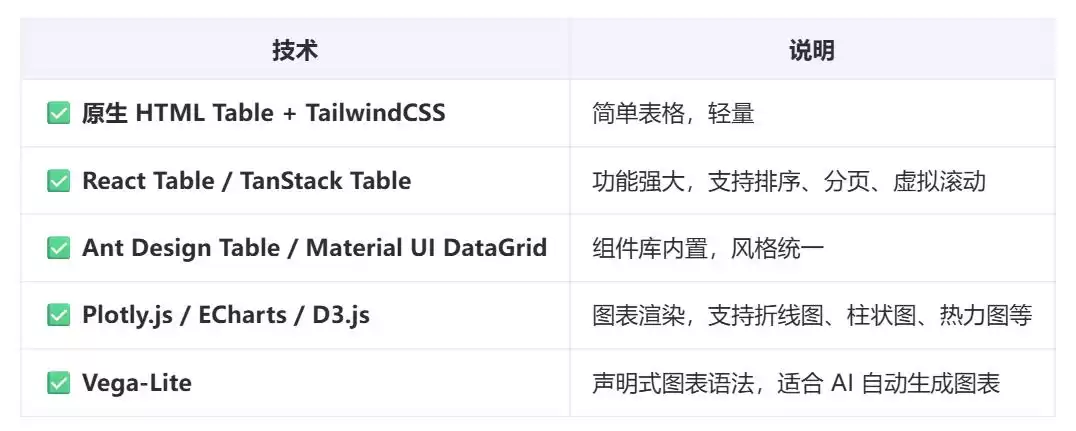 突破边界：深度解构Agent能力上下限与全栈技术实战指南