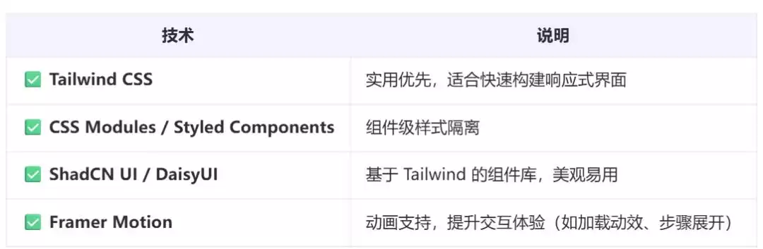 突破边界：深度解构Agent能力上下限与全栈技术实战指南