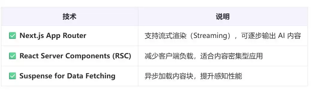 突破边界：深度解构Agent能力上下限与全栈技术实战指南