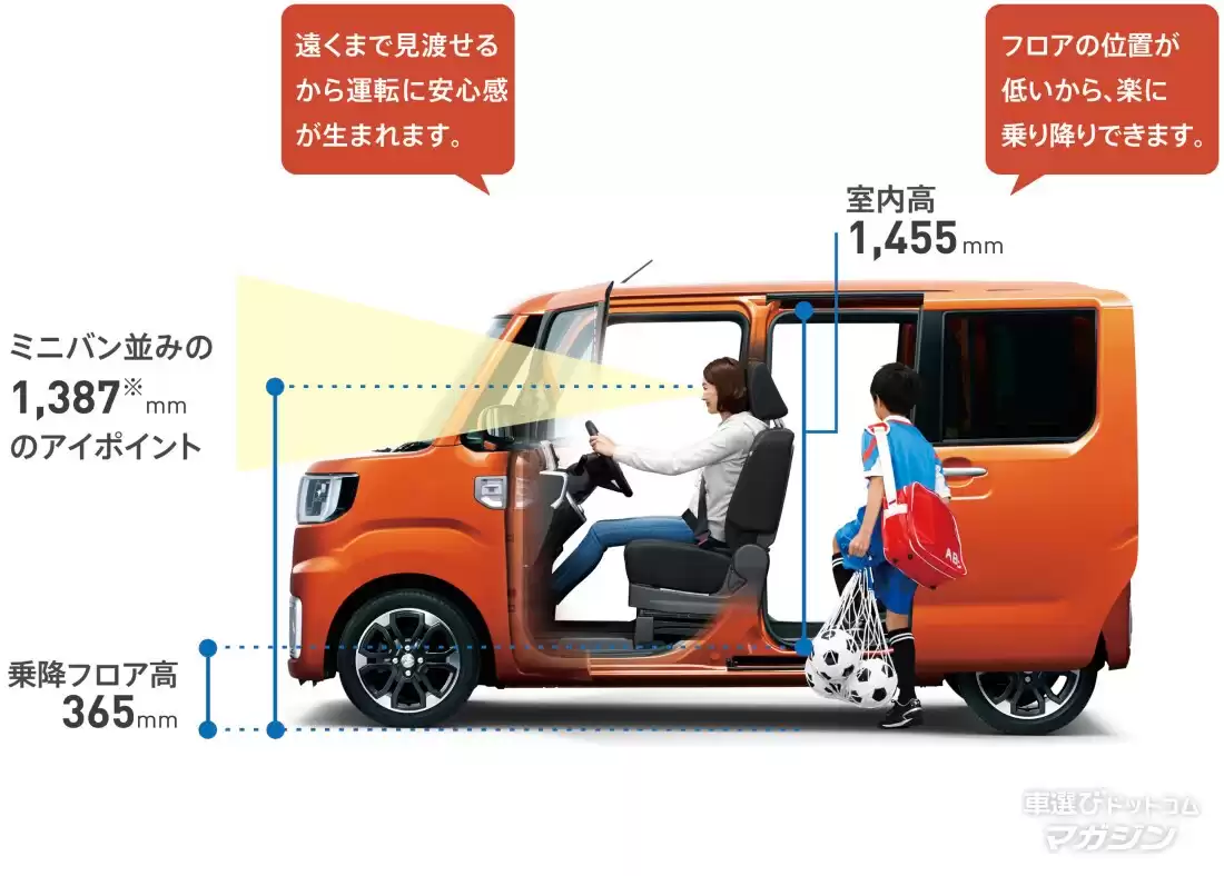 带娃出行神器!23款侧滑门家庭用车终极指南,让育儿生活更轻松 带娃出行神器!23款侧滑门家庭用车终极指南,让育儿生活更轻松