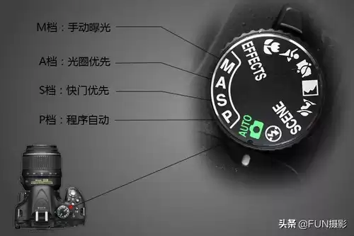 摄影小白逆袭指南：7大核心技法揭秘，看完就能拍大片！