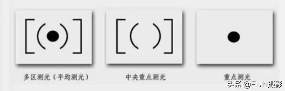 摄影小白逆袭指南：7大核心技法揭秘，看完就能拍大片！