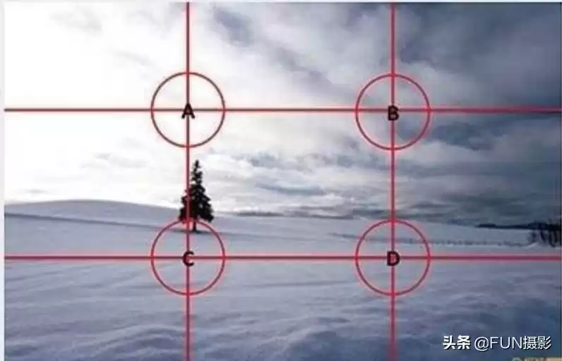 摄影小白逆袭指南：7大核心技法揭秘，看完就能拍大片！