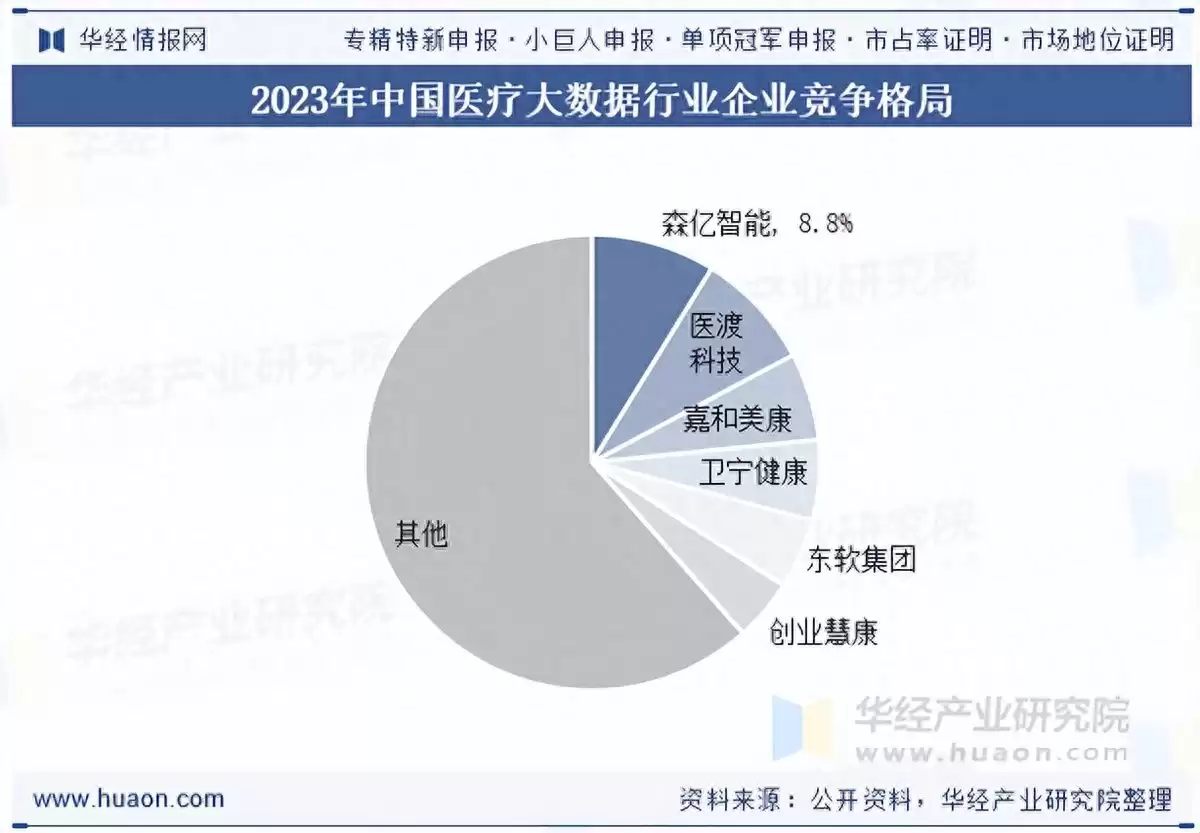 2025中国医疗大数据爆发前夜：千亿赛道、产业链裂变与未来战局全