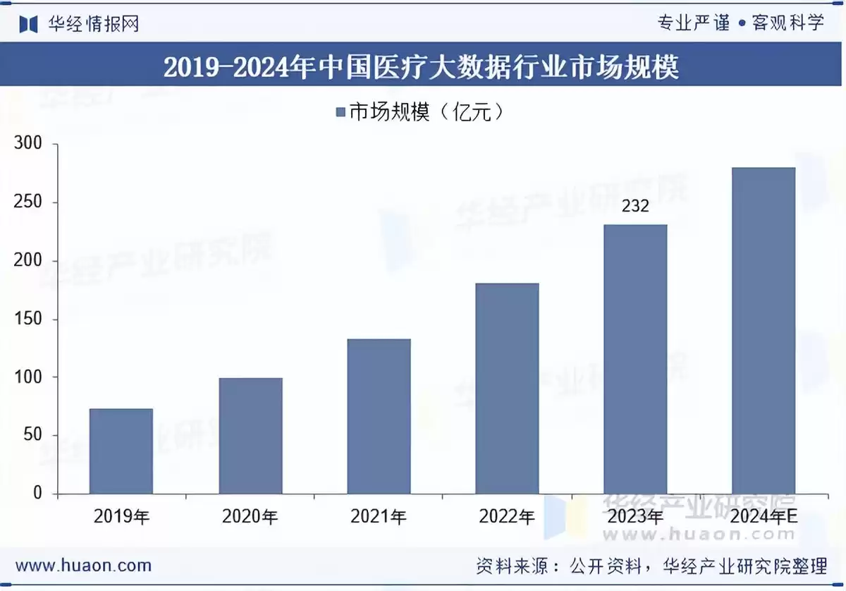 2025中国医疗大数据爆发前夜：千亿赛道、产业链裂变与未来战局全