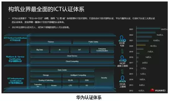 驾驭云端，智算未来  济南工程职业技术学院云计算技术与应用专业全景解析-第9张图片-正海烽科技 - 领先的只能推广行业，智能制造解决方案提供商