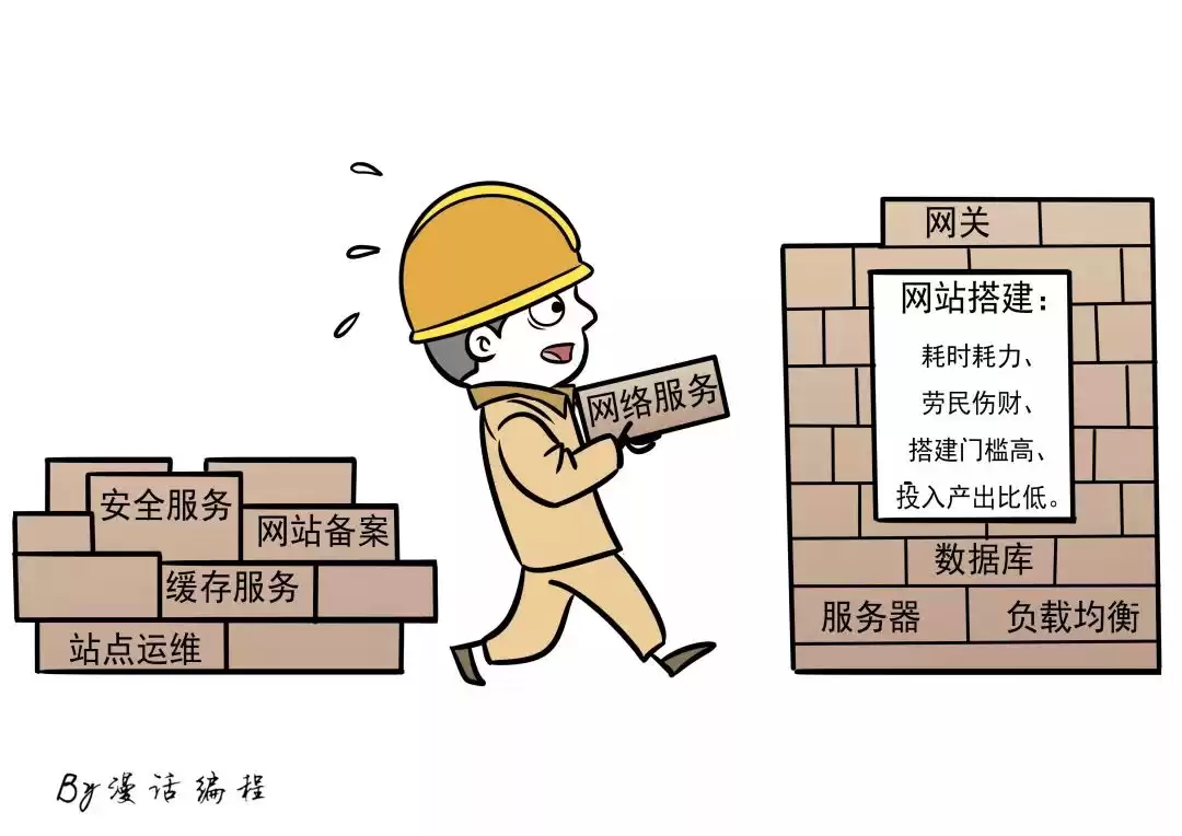 云计算终极揭秘：5分钟轻松上手，掌控数字未来！