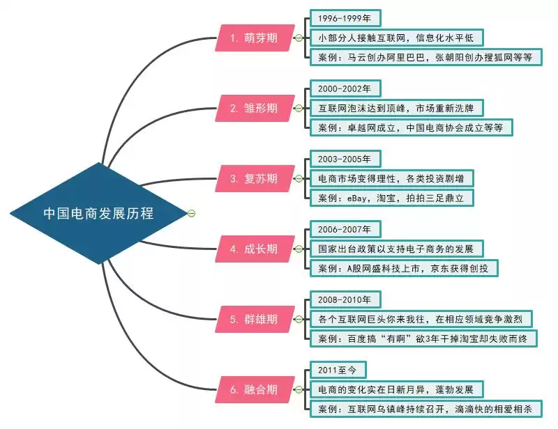 垂直电商B2C进化三步曲：SEO搜索优化引爆流量终极指南