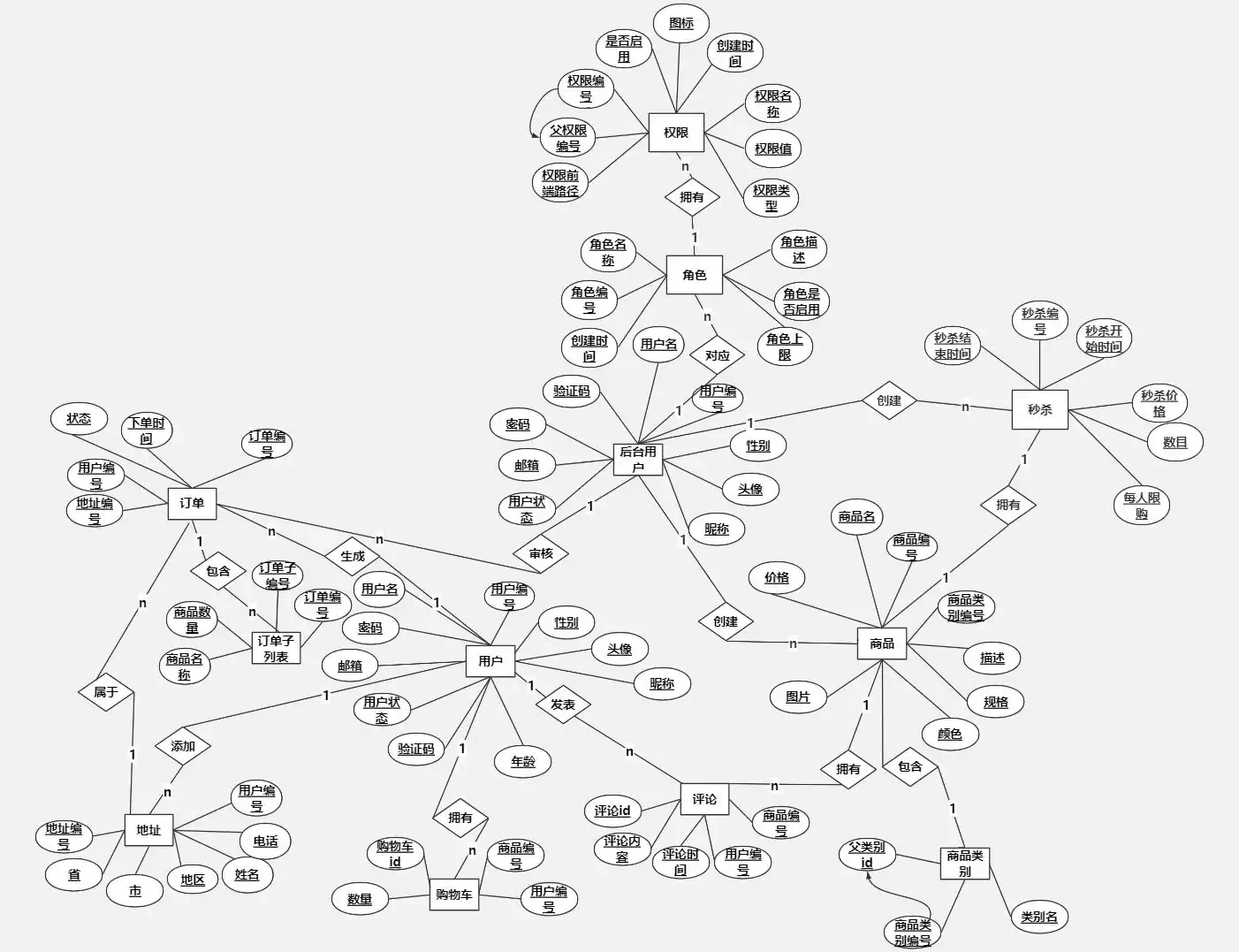 垂直电商B2C进化三步曲：SEO搜索优化引爆流量终极指南