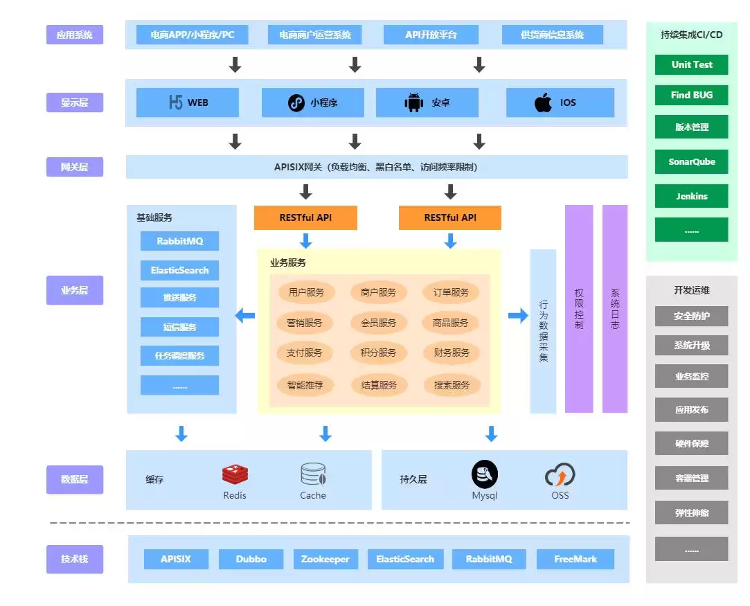 垂直电商B2C进化三步曲：SEO搜索优化引爆流量终极指南