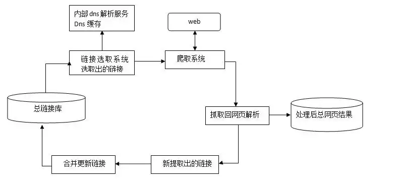 垂直电商B2C进化三步曲：SEO搜索优化引爆流量终极指南
