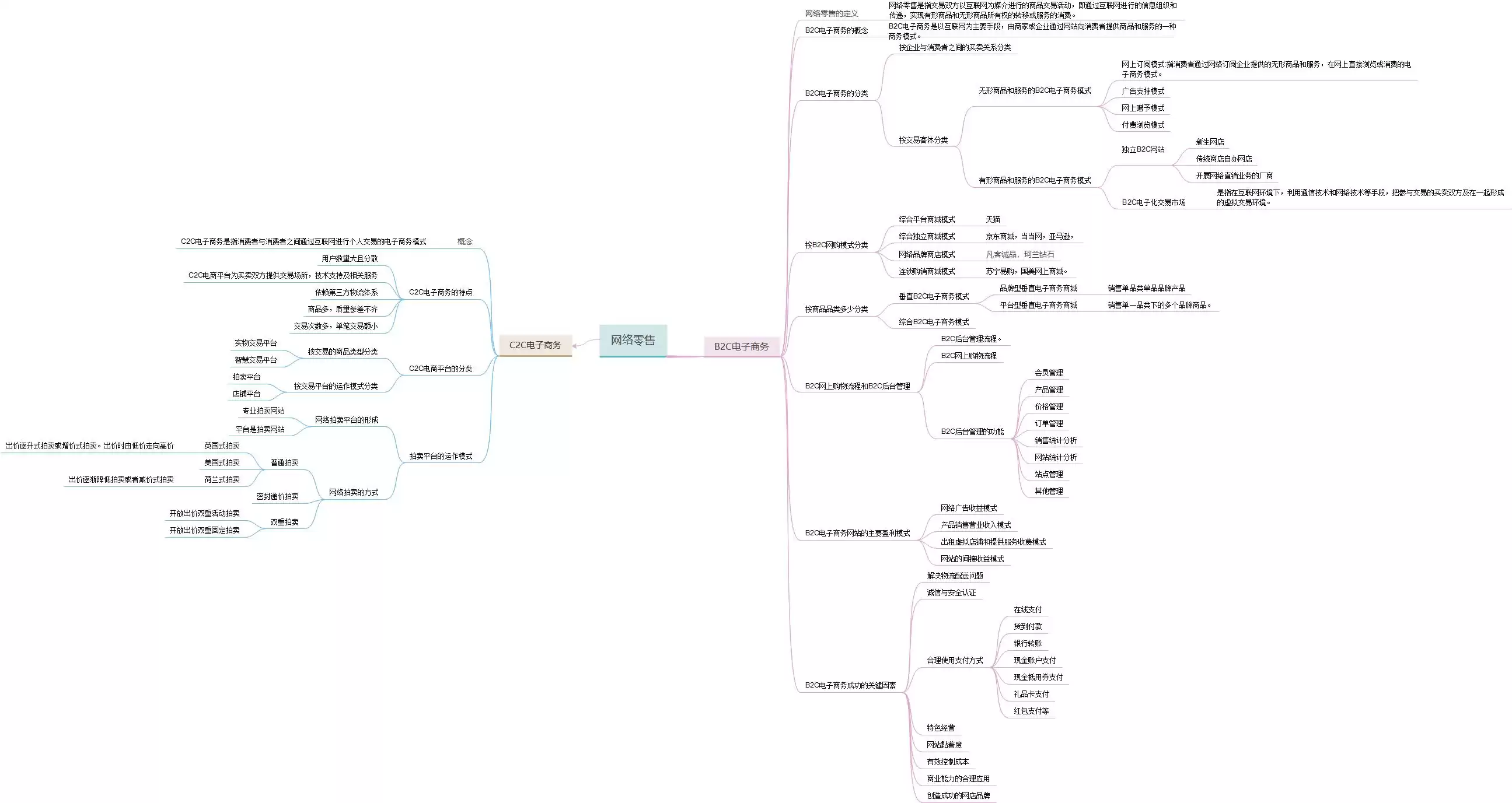 垂直电商B2C进化三步曲：SEO搜索优化引爆流量终极指南