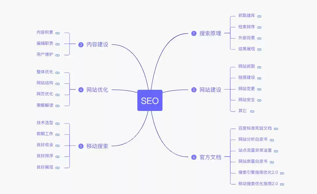 垂直电商B2C进化三步曲：SEO搜索优化引爆流量终极指南