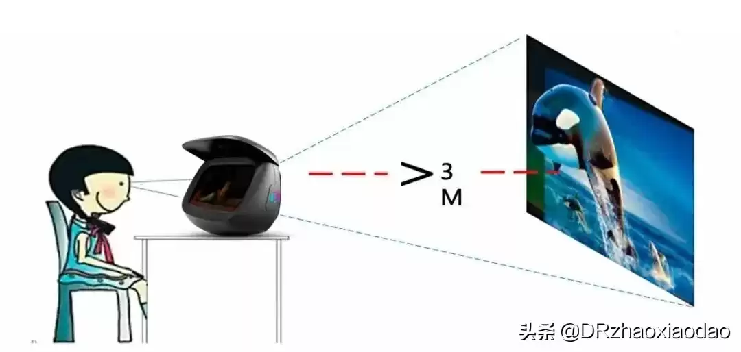 雾视屏&雾视镜终极：逆转近视黑科技，一篇看懂所有！