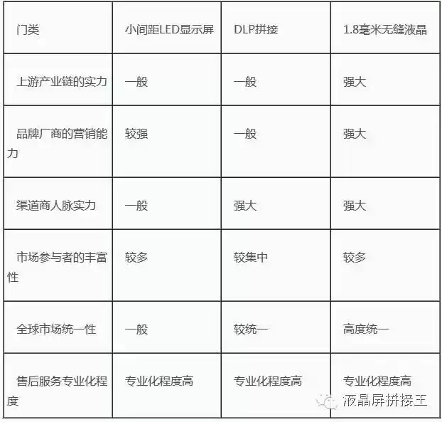 终极对决：三大显示技术谁是您的理想之选？