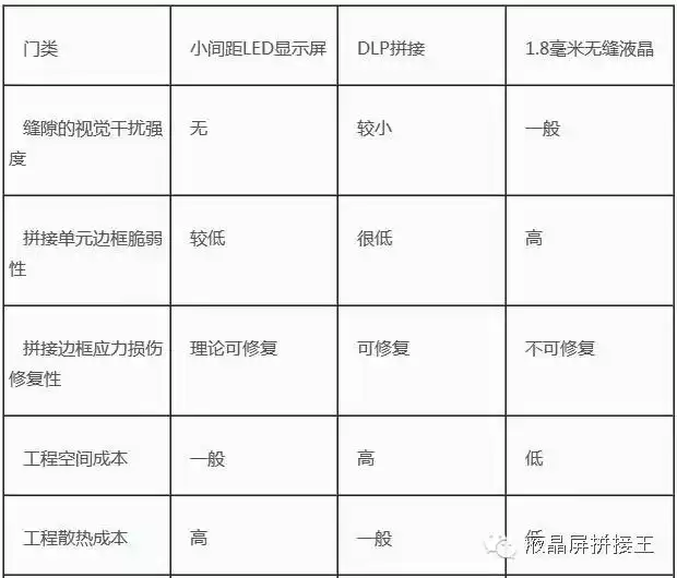 终极对决：三大显示技术谁是您的理想之选？