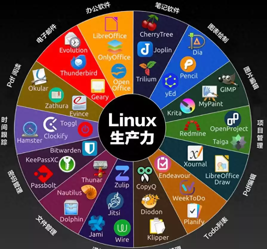 IT运维高薪直通车：9大硬核技能全攻克，从小白到专家速成攻略！