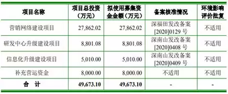 倍轻松：以核心技术重塑健康生活，智能硬件领军者冲科上市！
